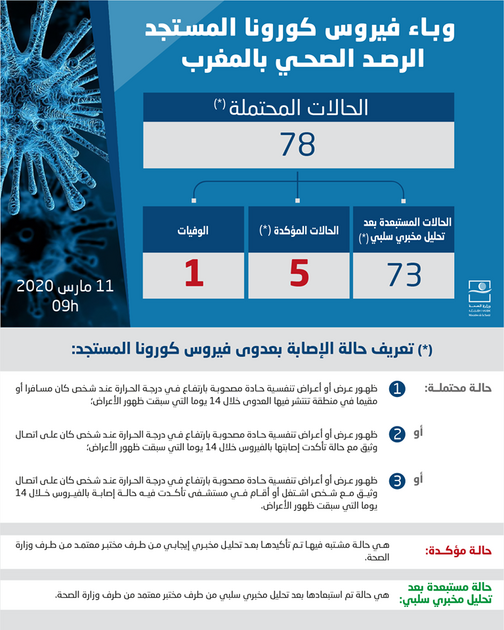 d983d988d8b1d988d986d8a7