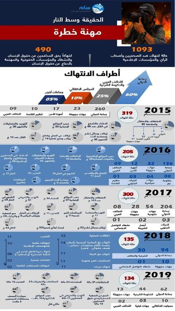 d985d987d986d8a920d8aed8b7d8b1d8a920d8aad982d8b1d98ad8b120d8add982d988d982d98a20d988d8b1d8b3d98520d8a8d98ad8a7d986d98a