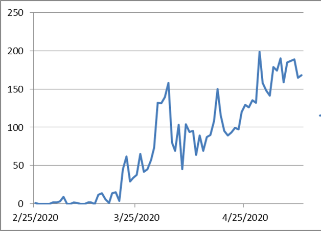 dd6e09a6a0d2d05f6a381a1e3b45cb99 الحالات اليومية لفيروس كورونا في الجزائر