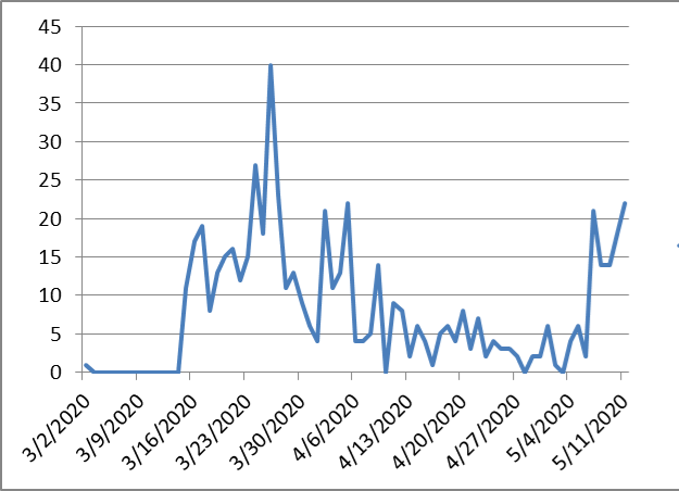 f8b19926d778737a1db8a7108dc41b41 أعداد الإصابات بكورونا في الأردن