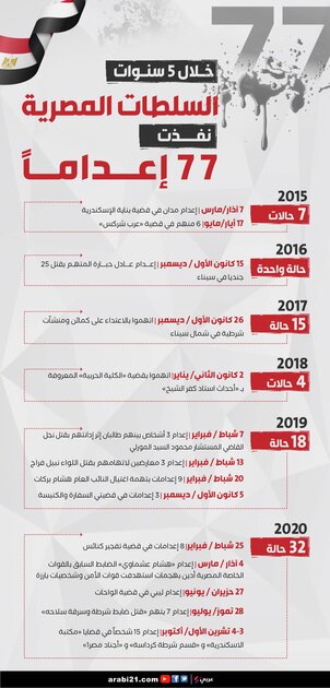 14-_d8a7d984d8b3d984d8b7d8a7d8aa_d8a7d984d985d8b5d8b1d98ad8a9_d986d981d8b0d8aa_77_d8add983d985_d8a5d8b9d8afd8a7d985_d8aed984d8a7d984_5_d8b3d986d988d8a7d8aa-01