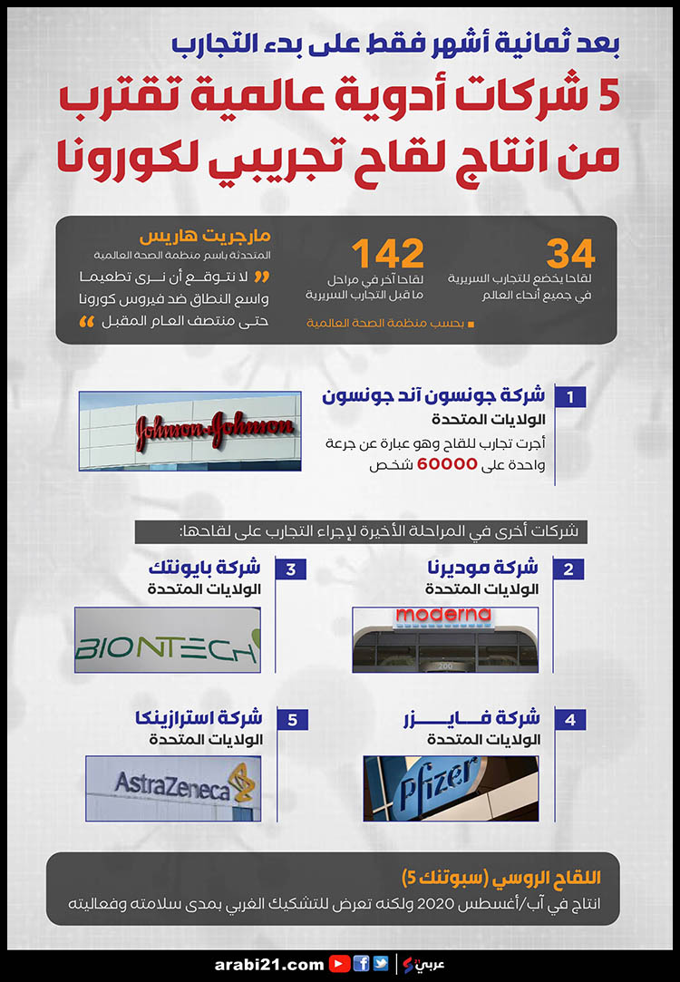 22-20520d8b4d8b1d983d8a7d8aa20d8a3d8afd988d98ad8a920d8b9d8a7d984d985d98ad8a920d8aad982d8aad8b1d8a820d985d98620d8a7d986d8aad8a7d8ac20d984d982d8a7d8ad20d8aad8acd8b1d98ad8a8d98a20d984d983d988d8b1d988d986