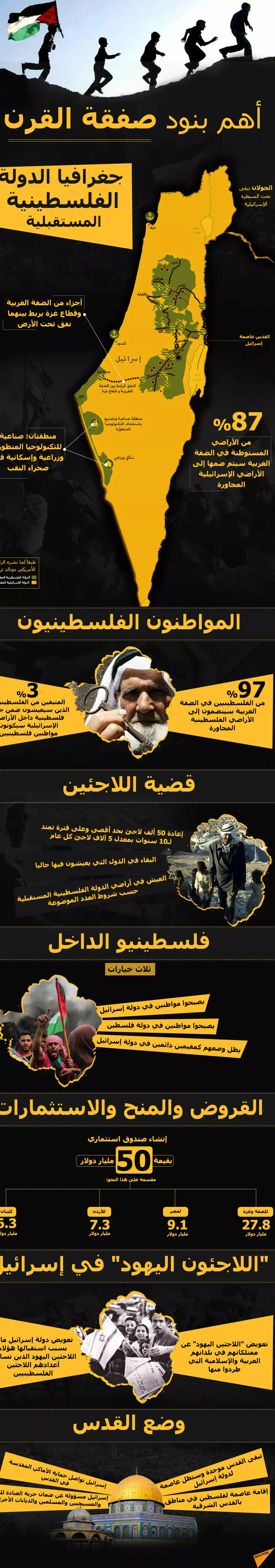 إنفوجراف - أهم بنود صفقة القرن إنفوجراف - أهم بنود صفقة القرن