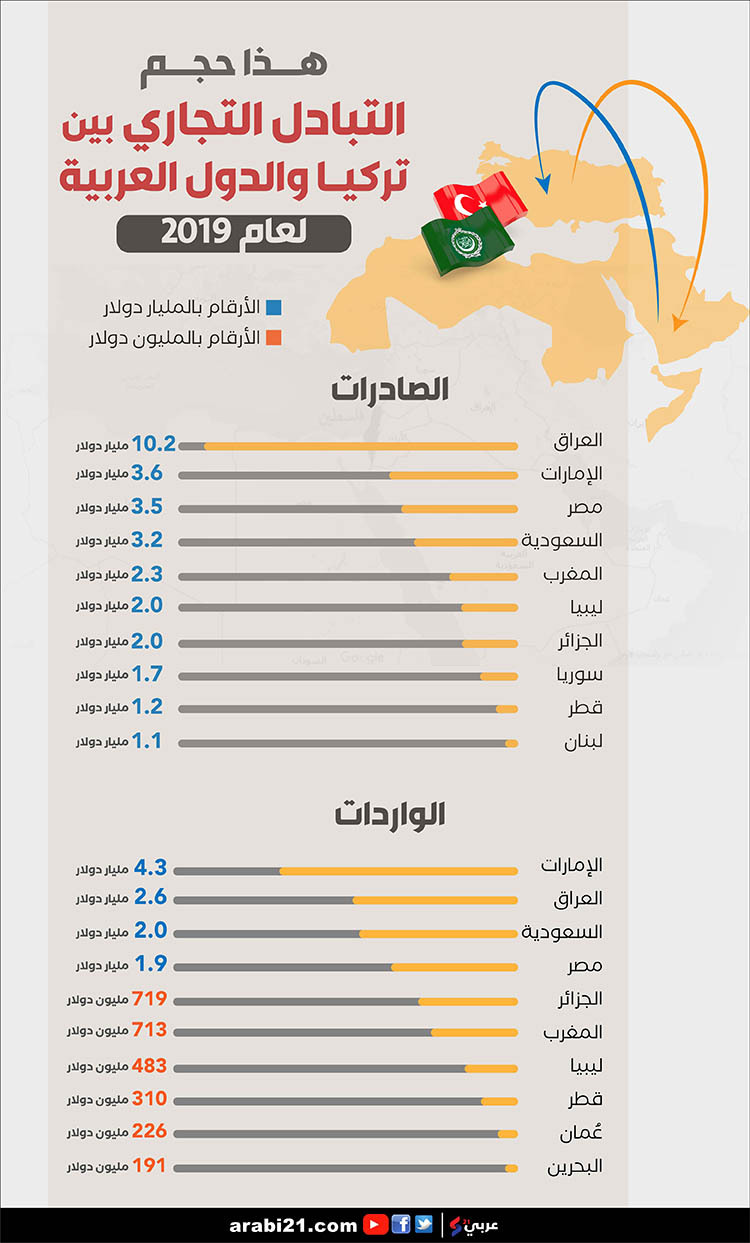 15-_d987d8b0d8a7_d8add8acd985_d8a7d984d8aad8a8d8a7d8afd984_d8a7d984d8aad8acd8a7d8b1d98a_d8a8d98ad986_d8aad8b1d983d98ad8a7_d988d8a7d984d8afd988d984_d8a7d984d8b9d8b1d8a8d98ad8a9_d981d98a_d8b9d8a7d985_20