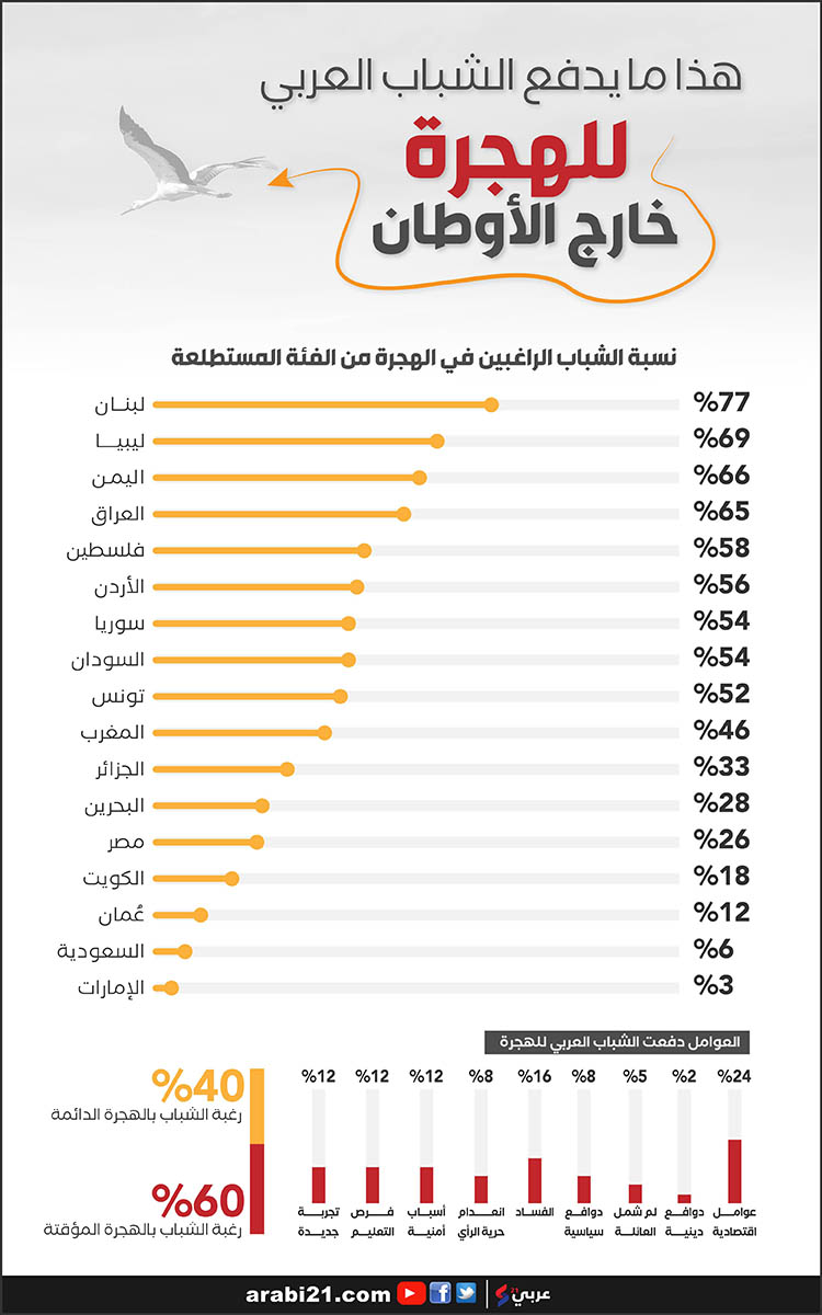 19-20d987d8b0d8a720d985d8a720d98ad8afd981d8b920d8a7d984d8b4d8a8d8a7d8a820d8a7d984d8b9d8b1d8a8d98a20d984d984d987d8acd8b1d8a920d8aed8a7d8b1d8ac20d8a7d984d8a3d988d8b7d8a7d986-01