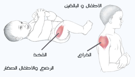 الفخذ أكثر أماناً من الذراع لتلقيح الأطفال