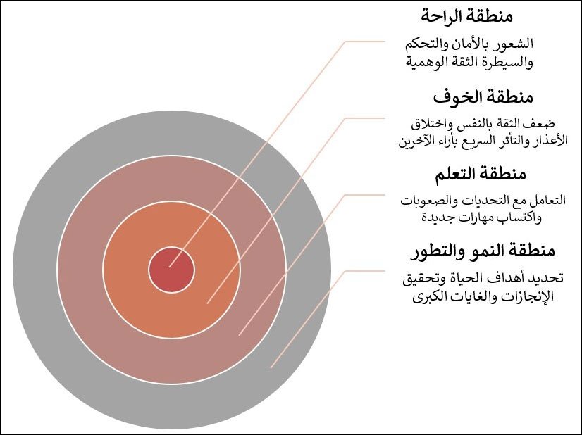 مقاومة التغيير في المؤسسات