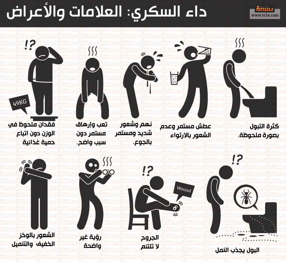 أعراض مرض السكري