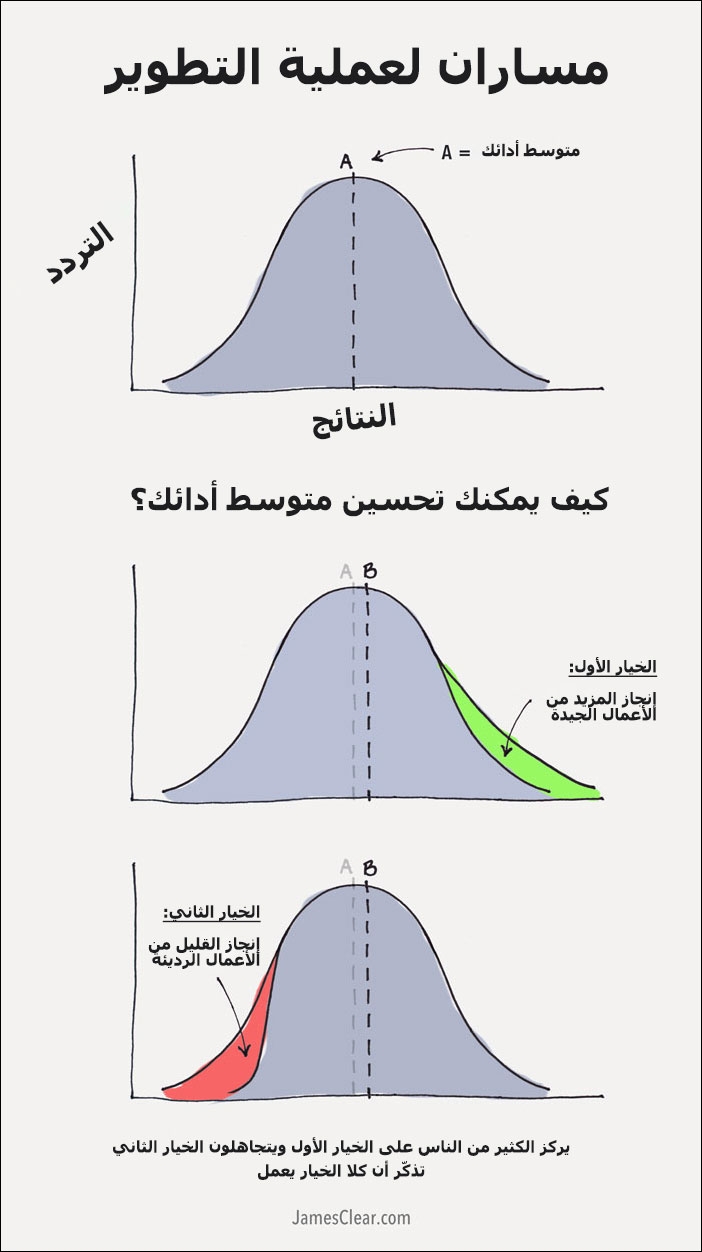 مساران لعملية التطوير