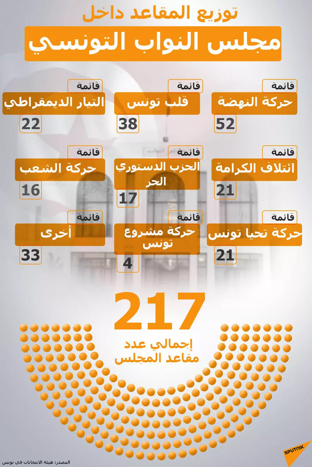 إنفوجرافيك -توزيع المقاعد داخل مجلس النواب التونسي إنفوجرافيك -توزيع المقاعد داخل مجلس النواب التونسي