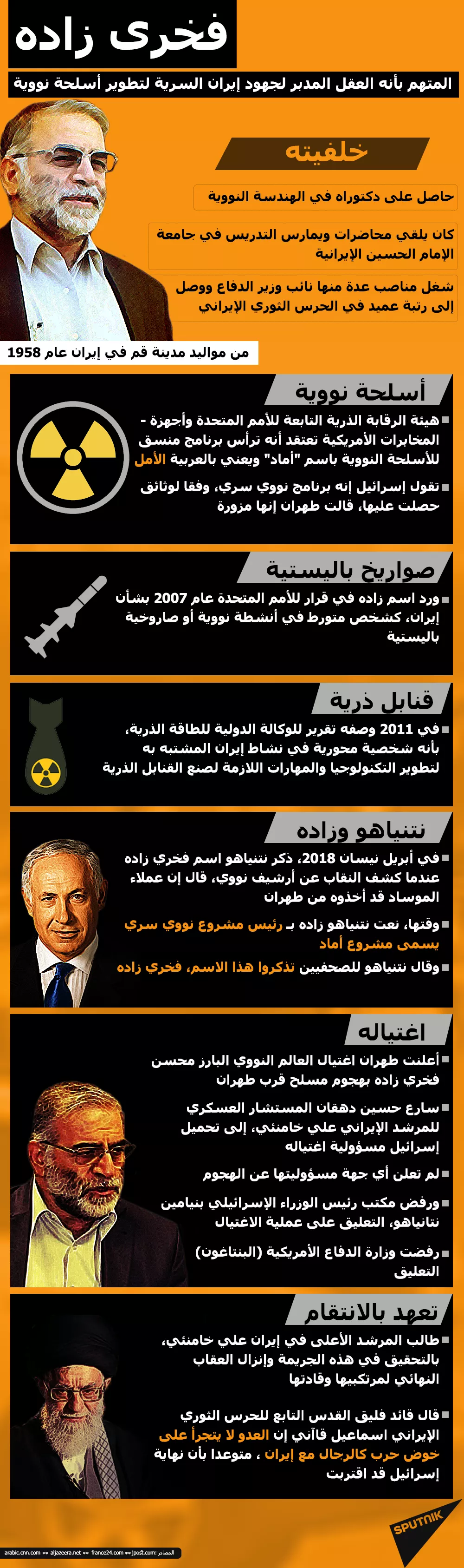إنفوجرافيك... فخرى زاده... العقل المدبر لجهود إيران السرية لتطوير أسلحة نووية إنفوجرافيك... فخرى زاده... العقل المدبر لجهود إيران السرية لتطوير أسلحة نووية