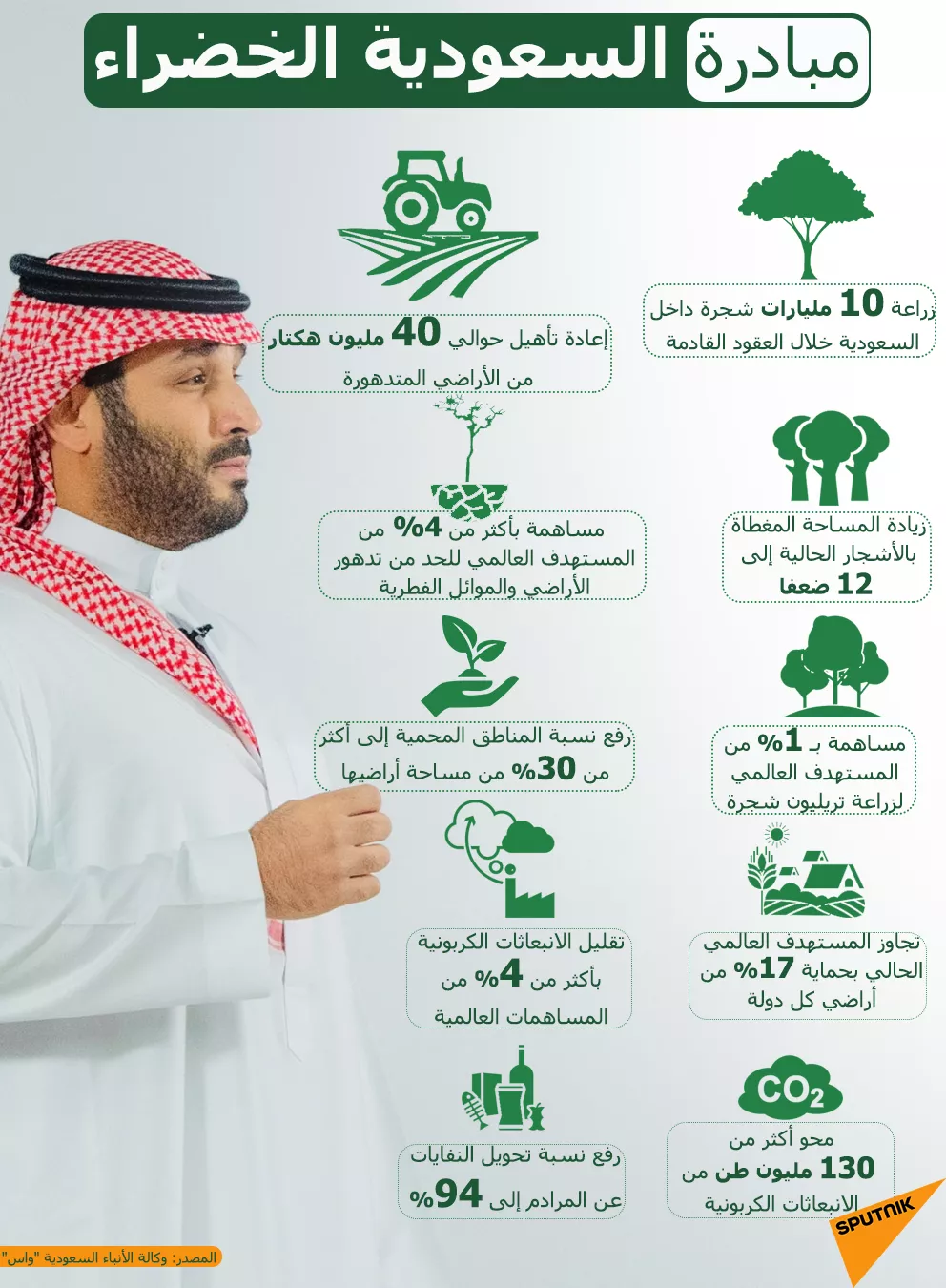 مبادرة السعودية الخضراء