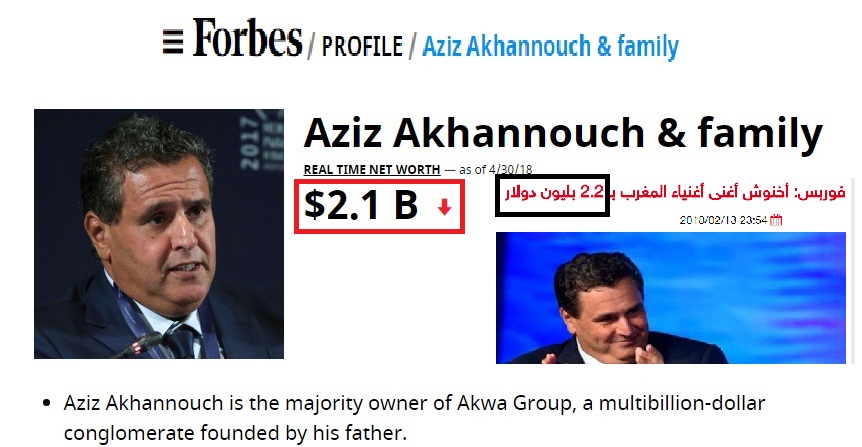 ثروة أخنوش تنقص 100 مليون دولار حسب موقع فوربس الأمريكي!