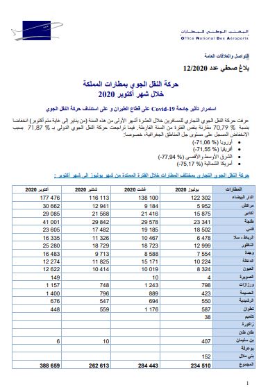 d8a7d984d985d8b7d8a7d8b1d8a7d8aa