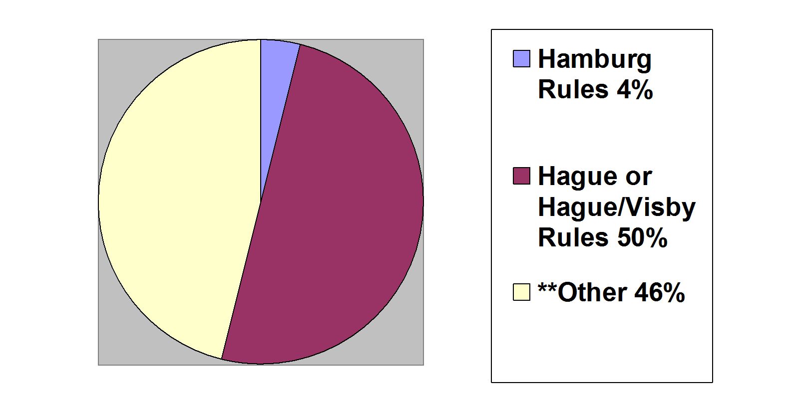 Hamburg Rules
