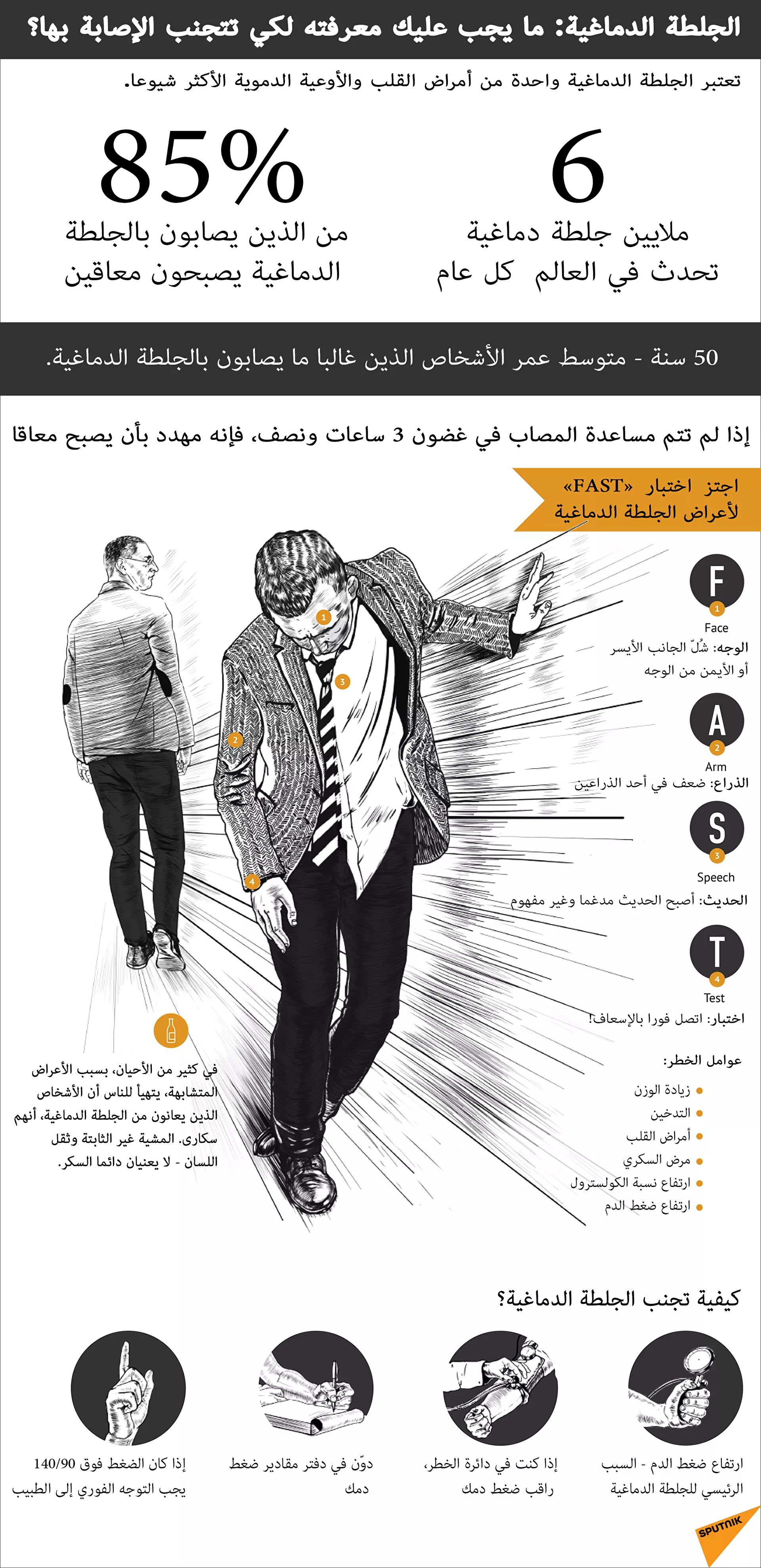 دراسة تكشف عن أعراض تظهر قبل 10 سنوات للجلطة الدماغية   - سبوتنيك عربي, 1920, 07.07.2021