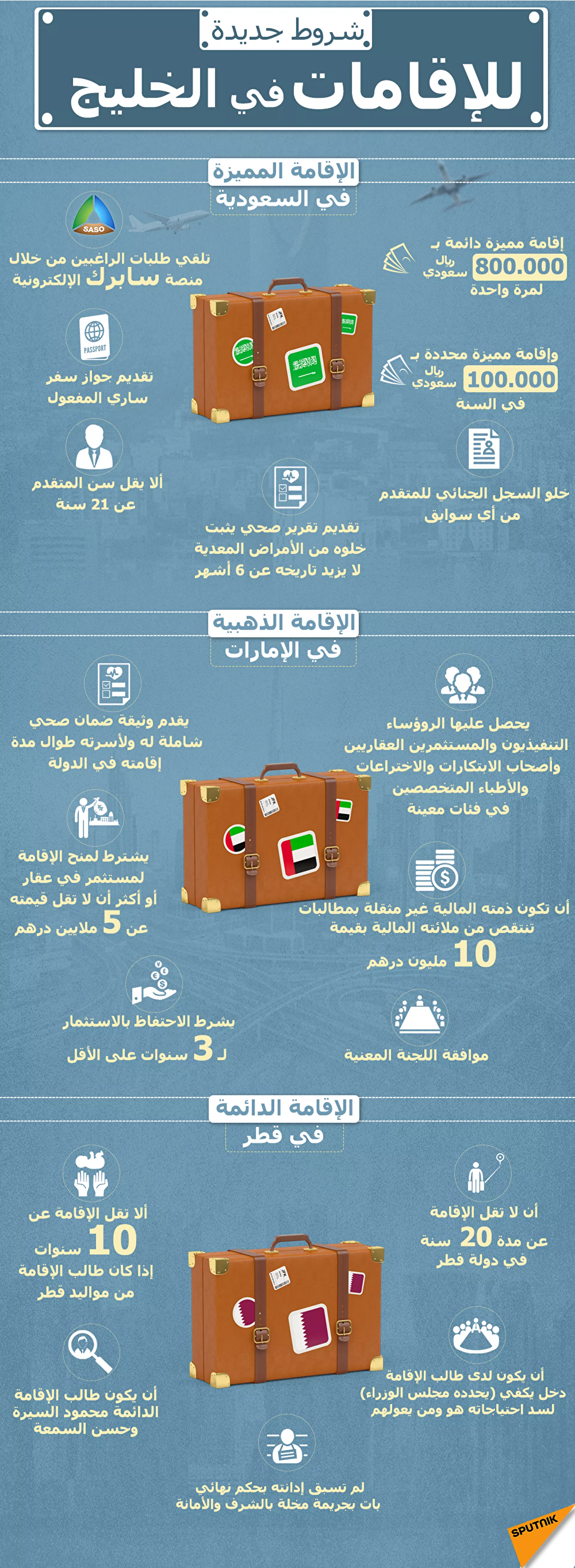 تعليمات جديدة بشأن الإقامات وتأشيرات الموجودين خارج السعودية - سبوتنيك عربي, 1920, 24.05.2021