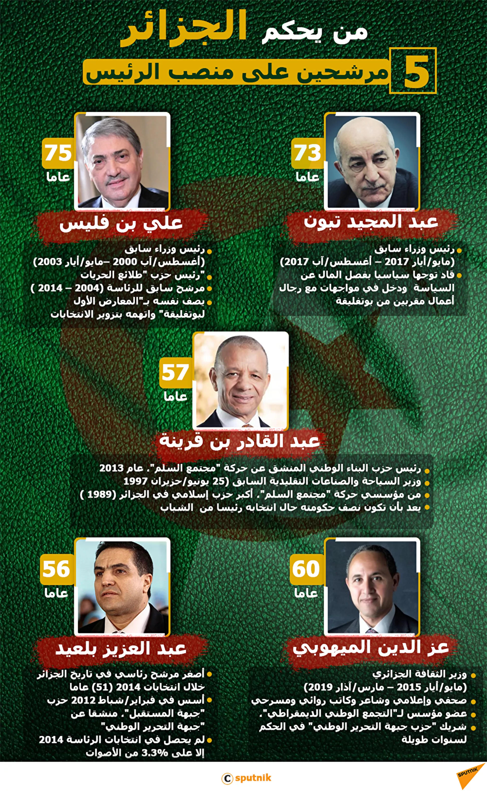 رئيس أركان الجيش الجزائري: مواقع التواصل الاجتماعي أصبحت ملاذا للفتنة - سبوتنيك عربي, 1920, 23.05.2021