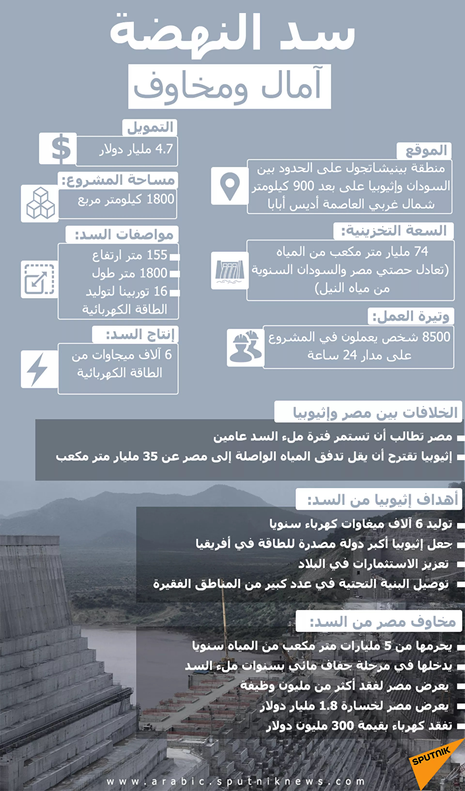 وزير الري الإثيوبي: مستعدون للتفاوض بشأن سد النهضة تحت رعاية الاتحاد الأفريقي - سبوتنيك عربي, 1920, 12.07.2021