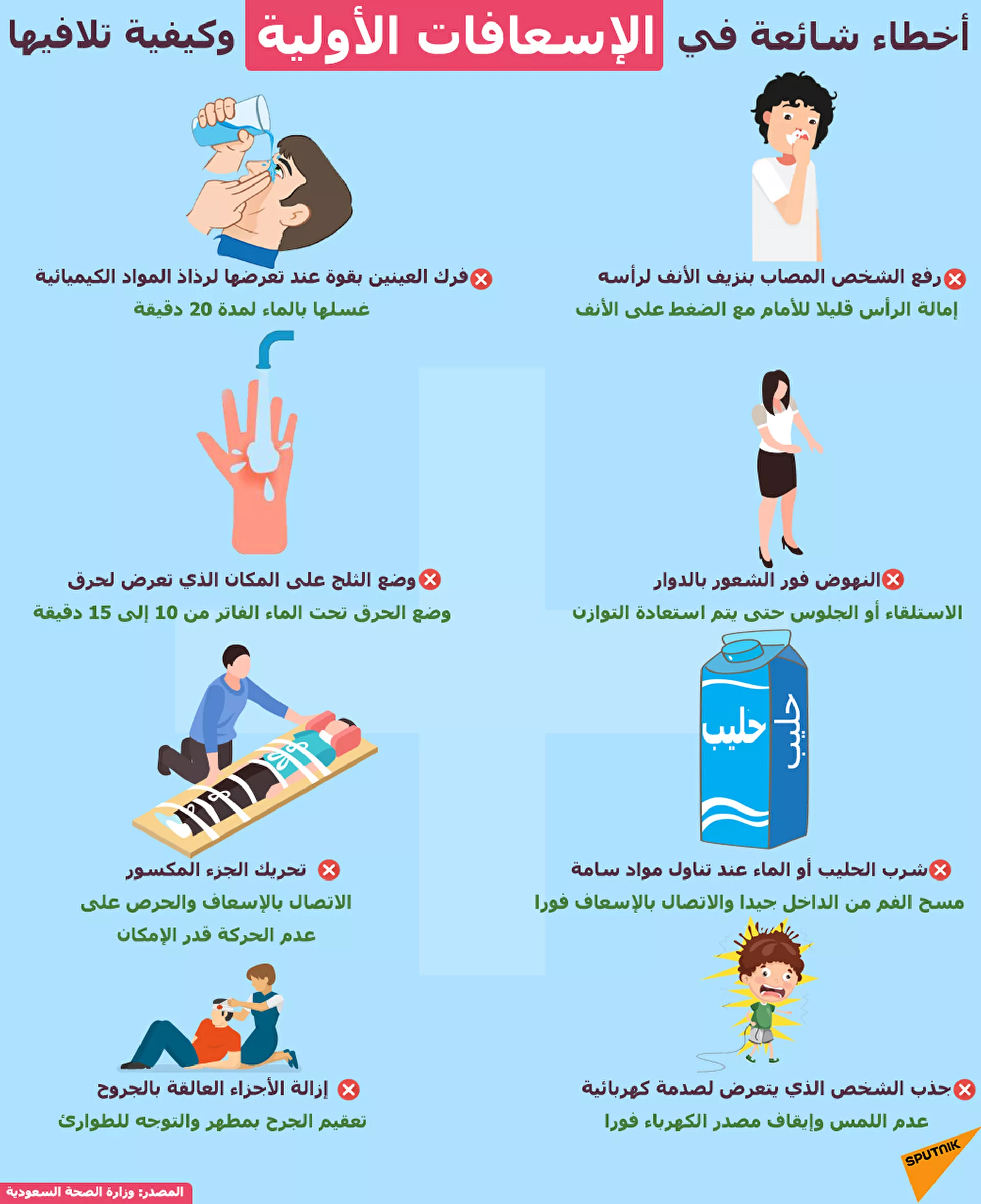 7 نصائح مهمة للتعامل مع الطوارئ الطبية - سبوتنيك عربي, 1920, 07.07.2021