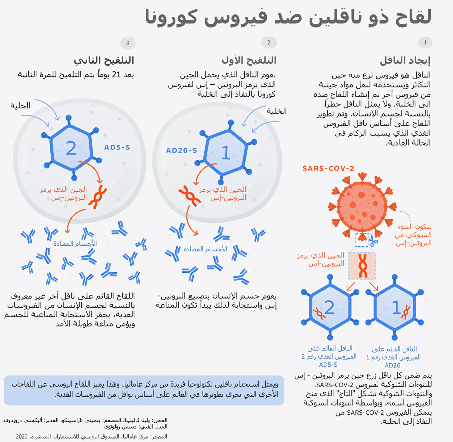 الجزائر ترسل مساعدات طبية ولقاحات إلى تونس - سبوتنيك عربي, 1920, 12.07.2021