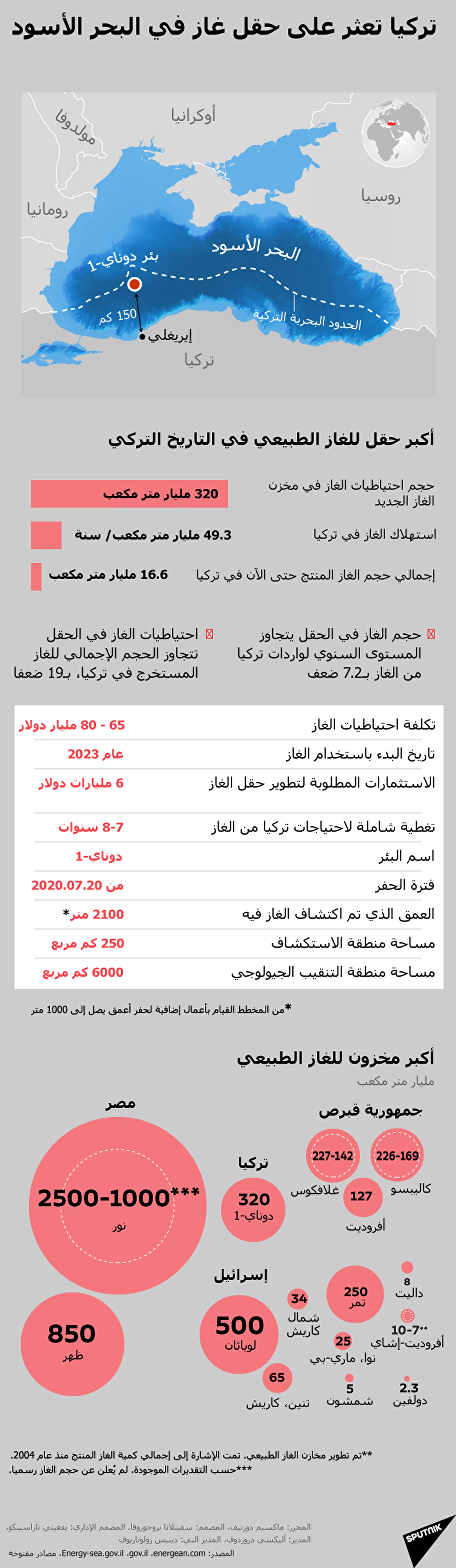 أردوغان يتحدث عن إنجاز لم يحققه أحد في العالم - سبوتنيك عربي, 1920, 07.07.2021