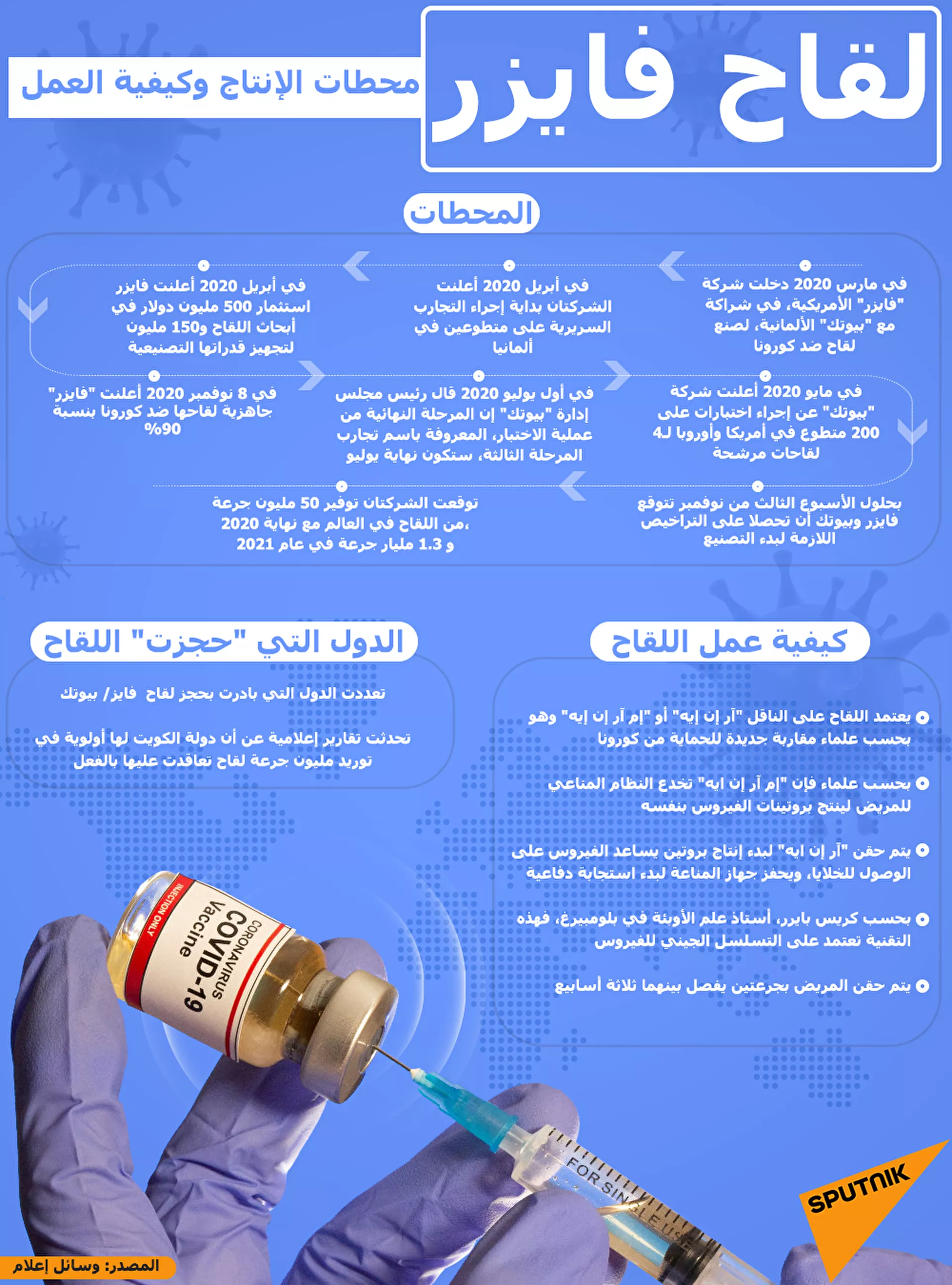 علماء ألمان يكشفون سر تسبب بعض لقاحات كورونا بجلطات دموية - سبوتنيك عربي, 1920, 27.05.2021
