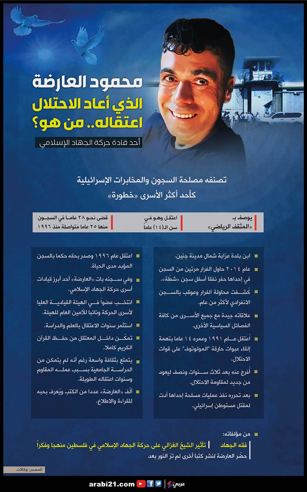 11-20d985d98620d987d98820d985d8add985d988d8af20d8a7d984d8b9d8a7d8b1d8b6d8a920d8a7d984d8b0d98a20d8a3d8b9d8a7d8af20d8a7d984d8a7d8add8aad984d8a7d98420d8a7d8b9d8aad982d8a7d984d987-01