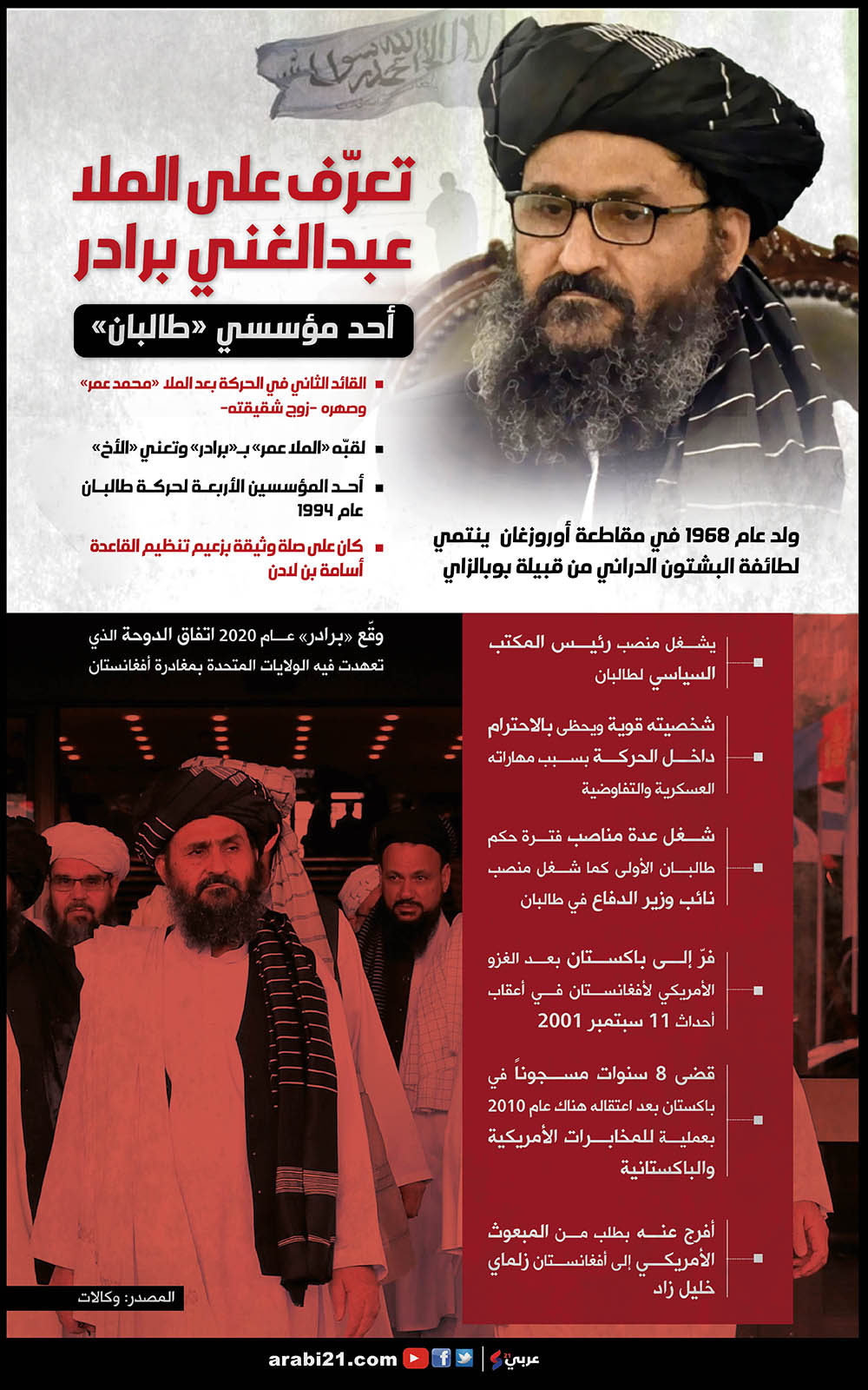 25-20d8aad8b9d8b1d98120d8b9d984d98920d8a7d984d985d984d8a720d8b9d8a8d8afd8a7d984d8bad986d98a20d8a8d8b1d8a7d8afd8b1-01