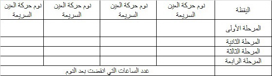 جدول مراحل النوم جدول مراحل النوم