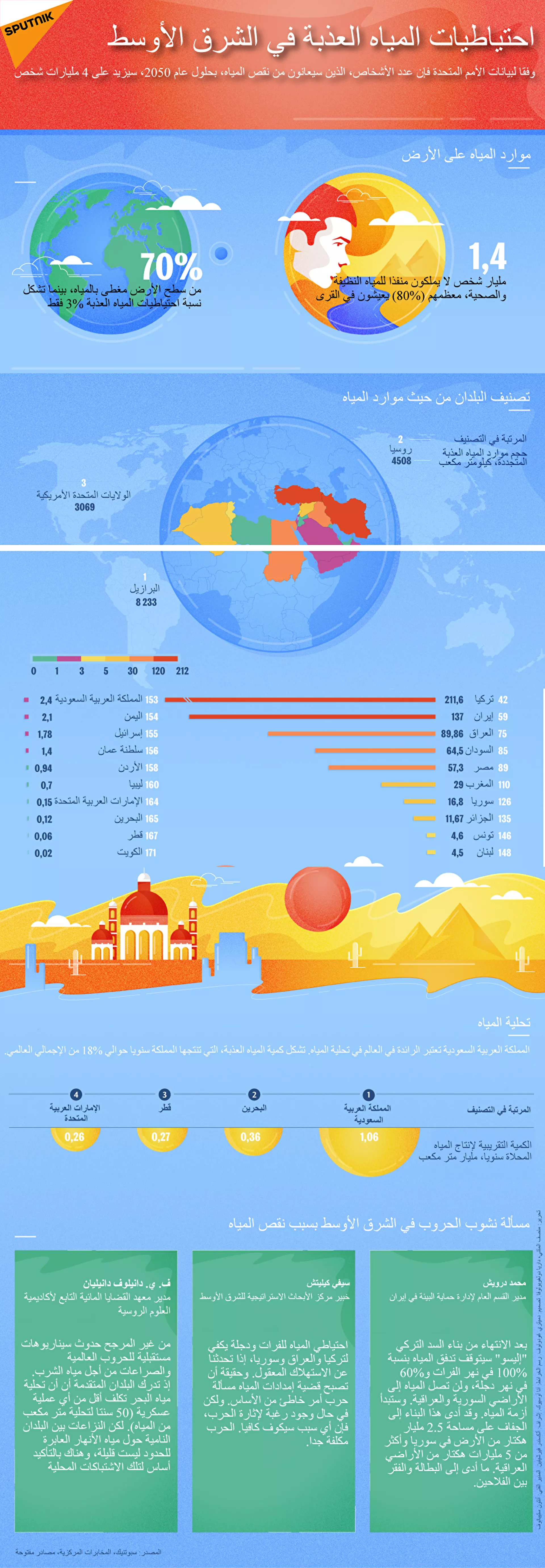 مصر تفتتح مركزا في الكونغو الديمقراطية يحمي مواطنيها من الفيضانات - سبوتنيك عربي, 1920, 15.07.2021