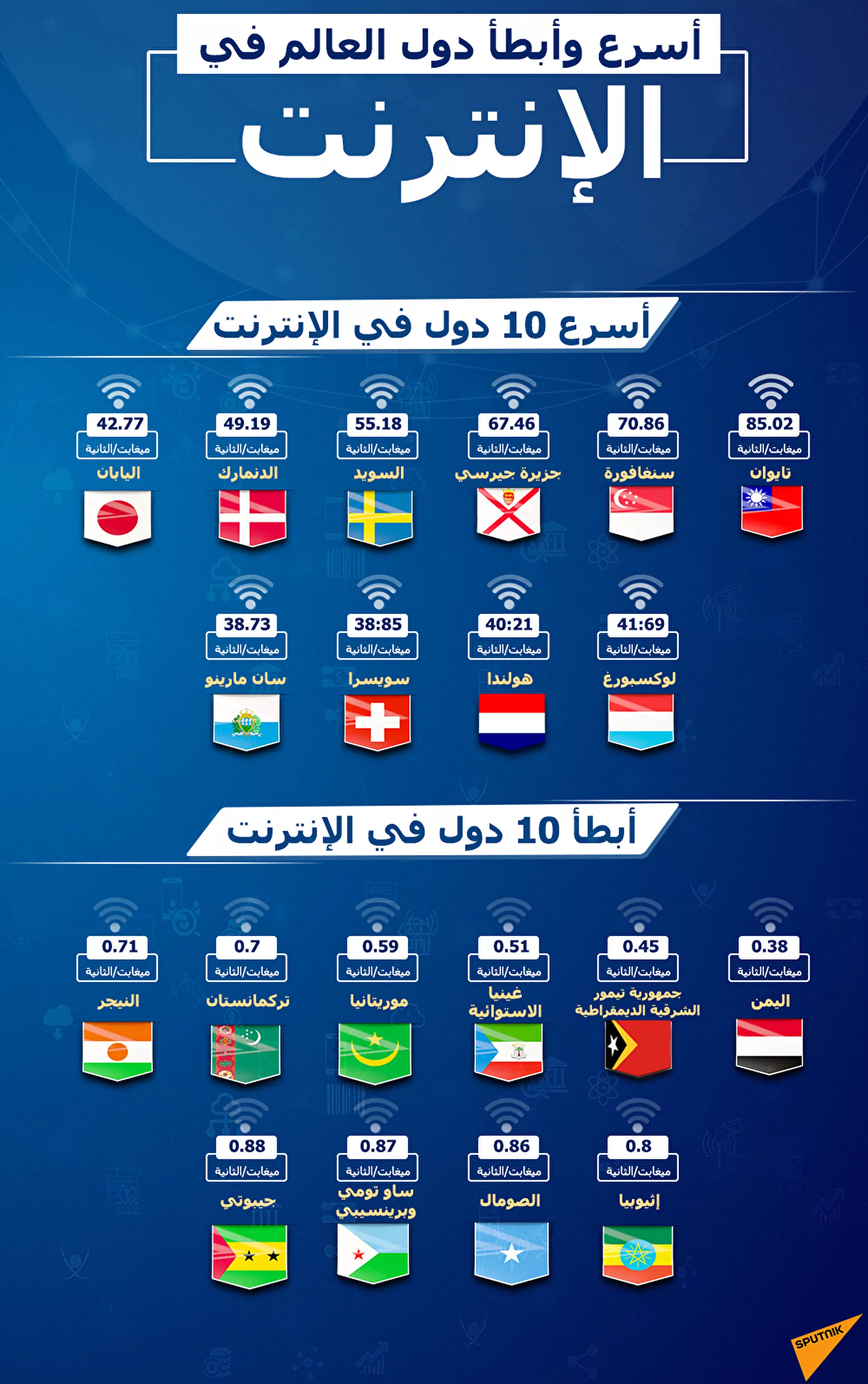 علماء يابانيون يتوصلون لسرعة إنترنت تنقل 319 تيرابايت في الثانية - سبوتنيك عربي, 1920, 19.07.2021