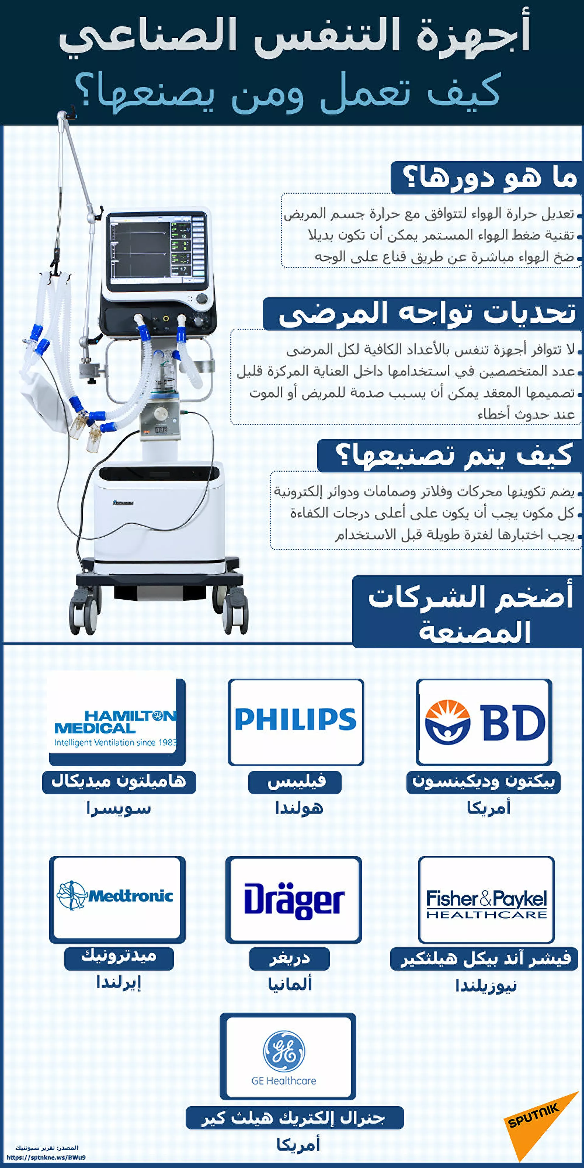تونس توجه رسالة إلى الكويت بعد وصول طائرة عسكرية تحمل مساعدات طبية - سبوتنيك عربي, 1920, 20.07.2021