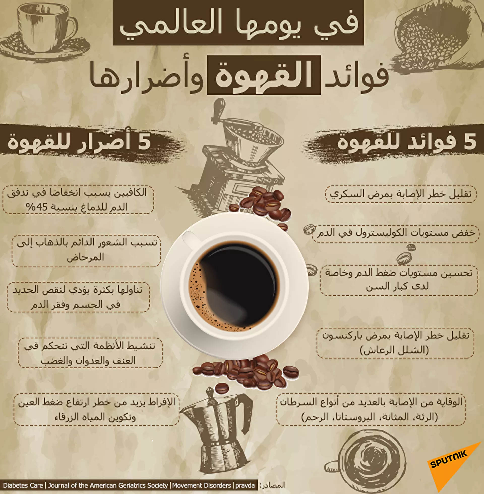 دراسة: تأثيرات الكافيين السلبية قد تؤدي إلى هشاشة العظام - سبوتنيك عربي, 1920, 18.07.2021