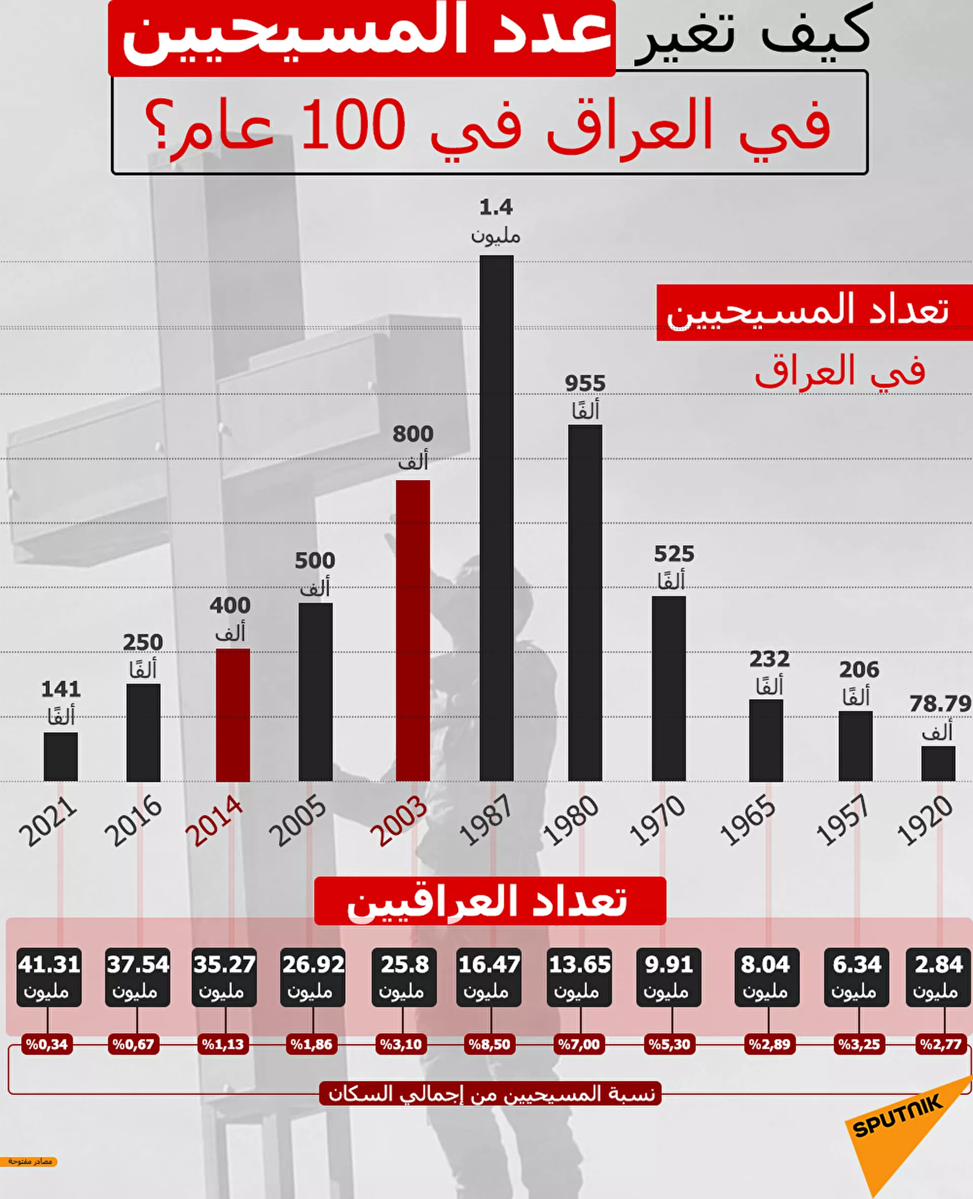 حكومة كردستان العراق تدعو المسيحيين إلى العودة للديار - سبوتنيك عربي, 1920, 17.07.2021