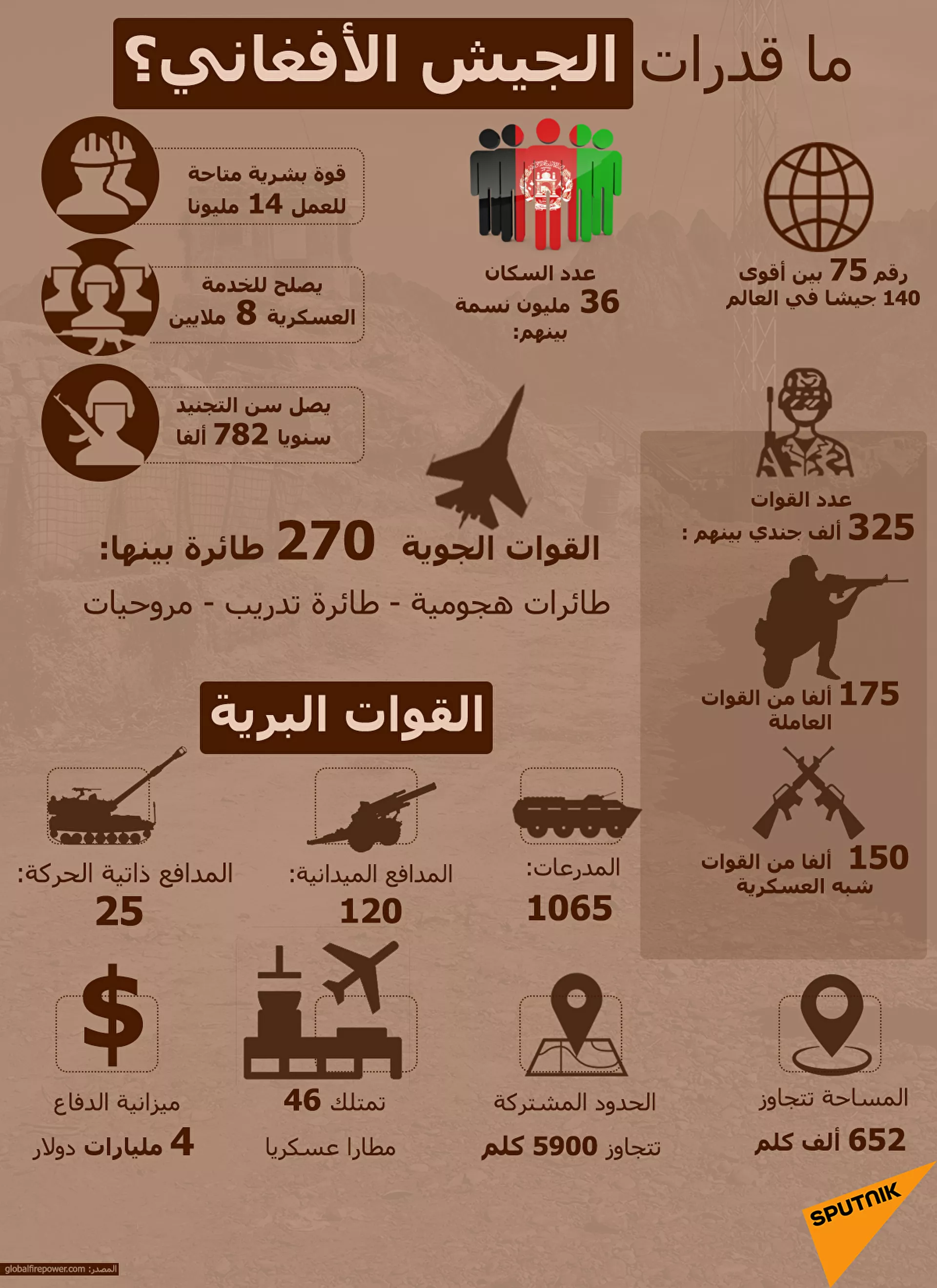 الصين توجه رسالة إلى الحكومة الأفغانية: عليكم اتباع سياسة سليمة تجاه المسلمين - سبوتنيك عربي, 1920, 15.07.2021
