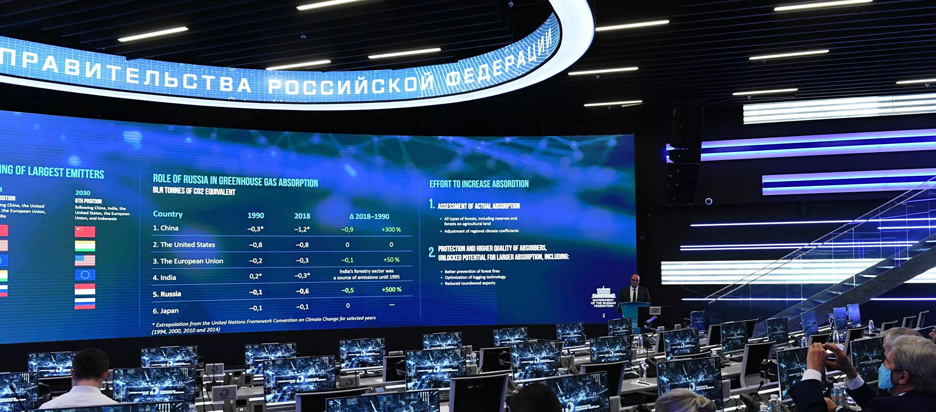 ديمتري تشيرنيشينكو ، نائب رئيس وزراء الاتحاد الروسي ، يقدم تقريرًا في اجتماع مع المبعوث الخاص للرئيس الأمريكي للشؤون المناخية جون كيري في مركز التنسيق التابع للحكومة الروسية. - سبوتنيك عربي, 1920, 15.07.2021