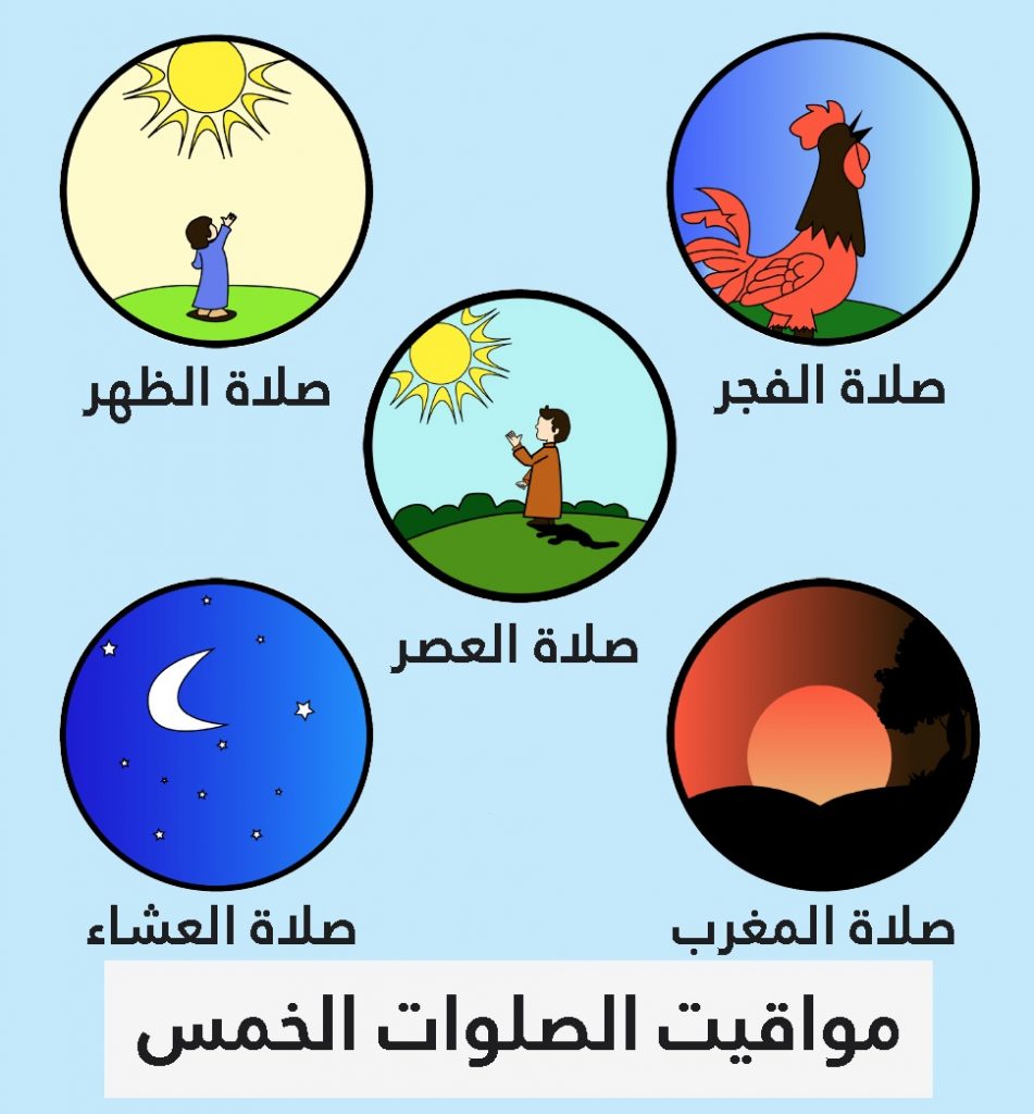 اسهل طريقة لحساب مواقيت الصلاة
