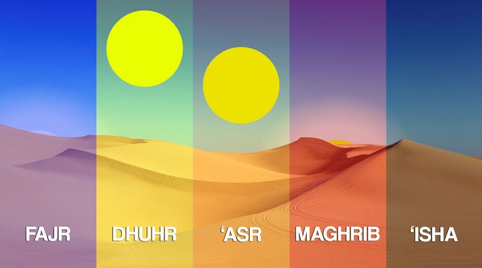 اسهل طريقة لحساب مواقيت الصلاة