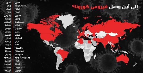 الصحة العالمية تتوقع ارتفاع إصابات كورونا الى 10 ملايين