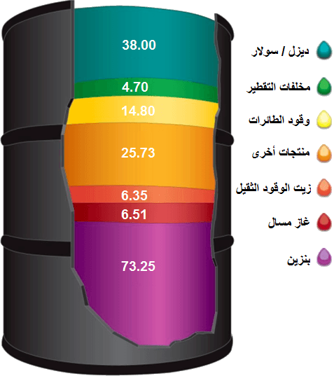 d8a8d8b1d985d98ad984-d8a7d984d986d981d8b7-d983d985-d984d8aad8b1-1 برميل النفط كم لتر
