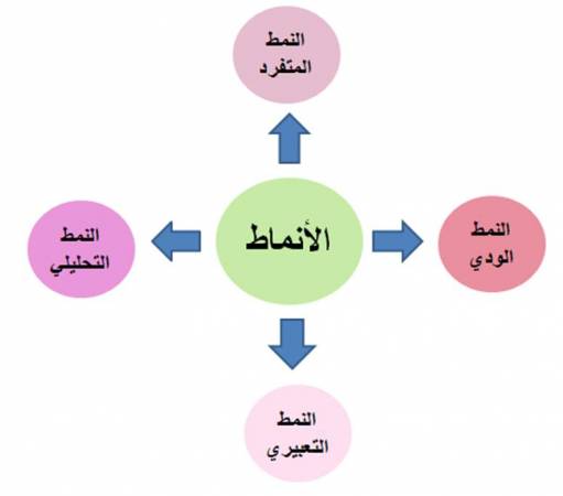 d983d98ad981-d8a7d8b9d8b1d981-d986d985d8b7-d8b4d8aed8b5d98ad8aad98a كيف-اعرف-نمط-شخصيتي