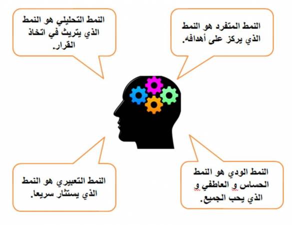 d983d98ad981-d8a7d8b9d8b1d981-d986d985d8b7-d8b4d8aed8b5d98ad8aad98a4 كيف-اعرف-نمط-شخصيتي