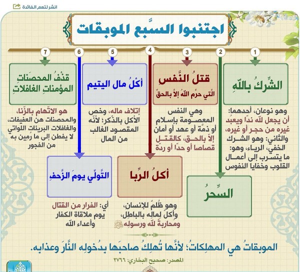 هل السبع الموبقات من كبائر الذنوب