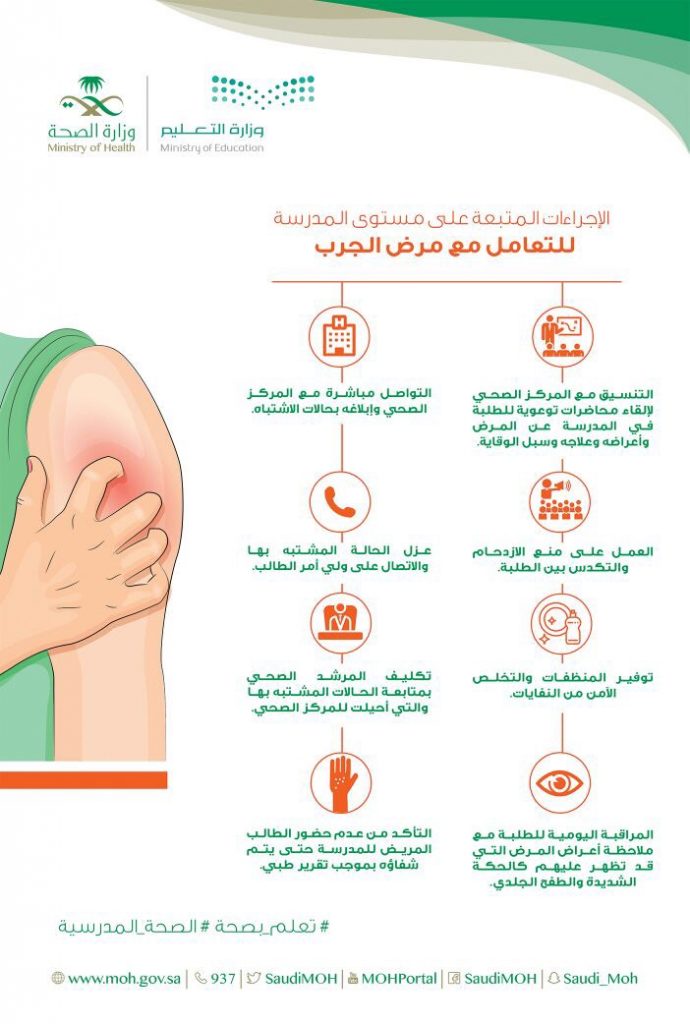 ما هو مرض الجرب